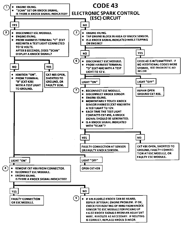 Code 43 on 88 k5 - Blazer Forum - Chevy Blazer Forums